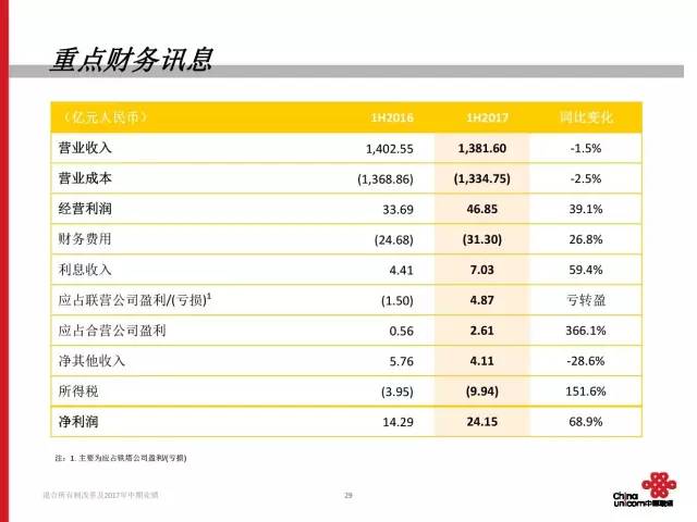 软件开发 第226页