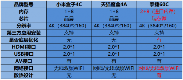 软件开发 第220页