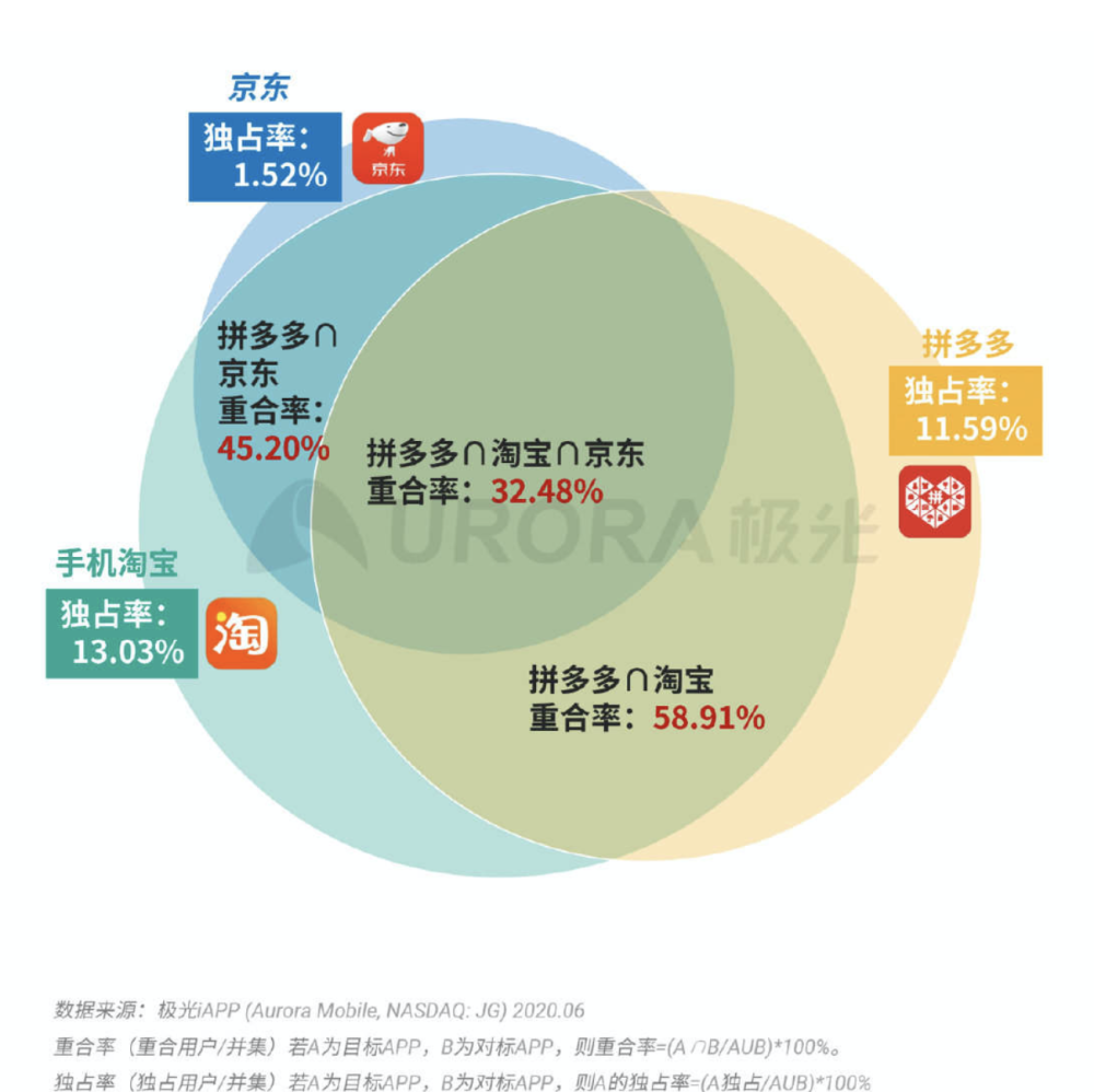 基础电信业务 第223页