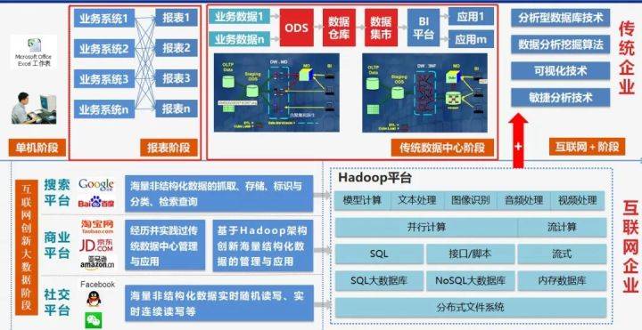 软件开发 第215页