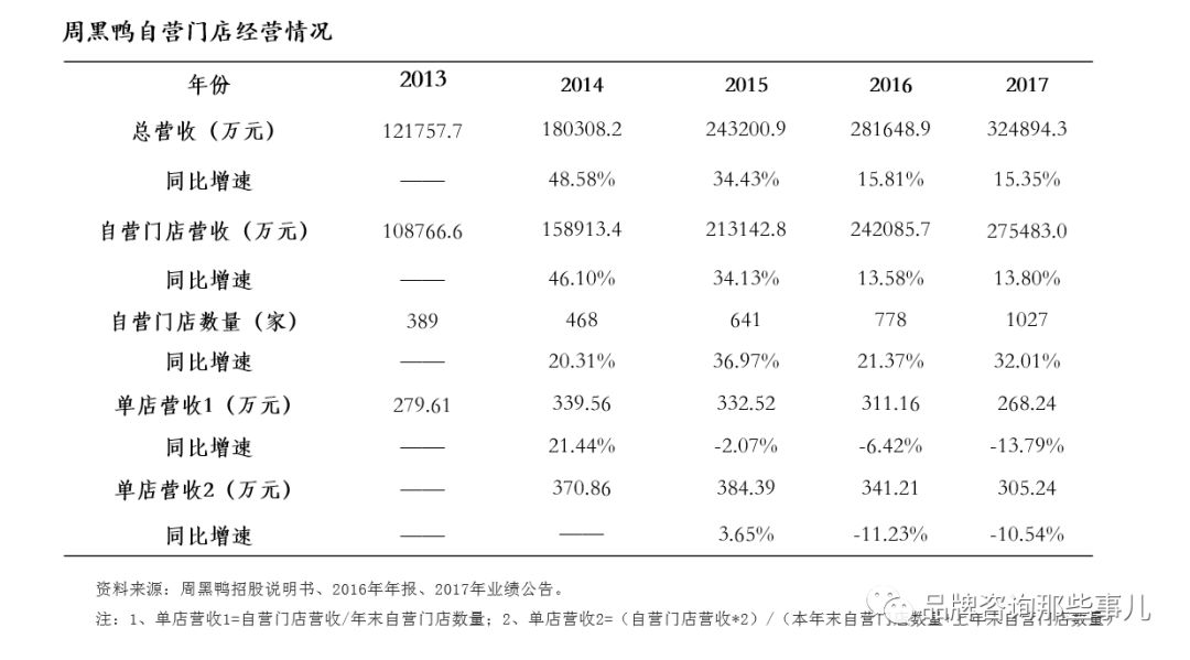 信息技术 第221页