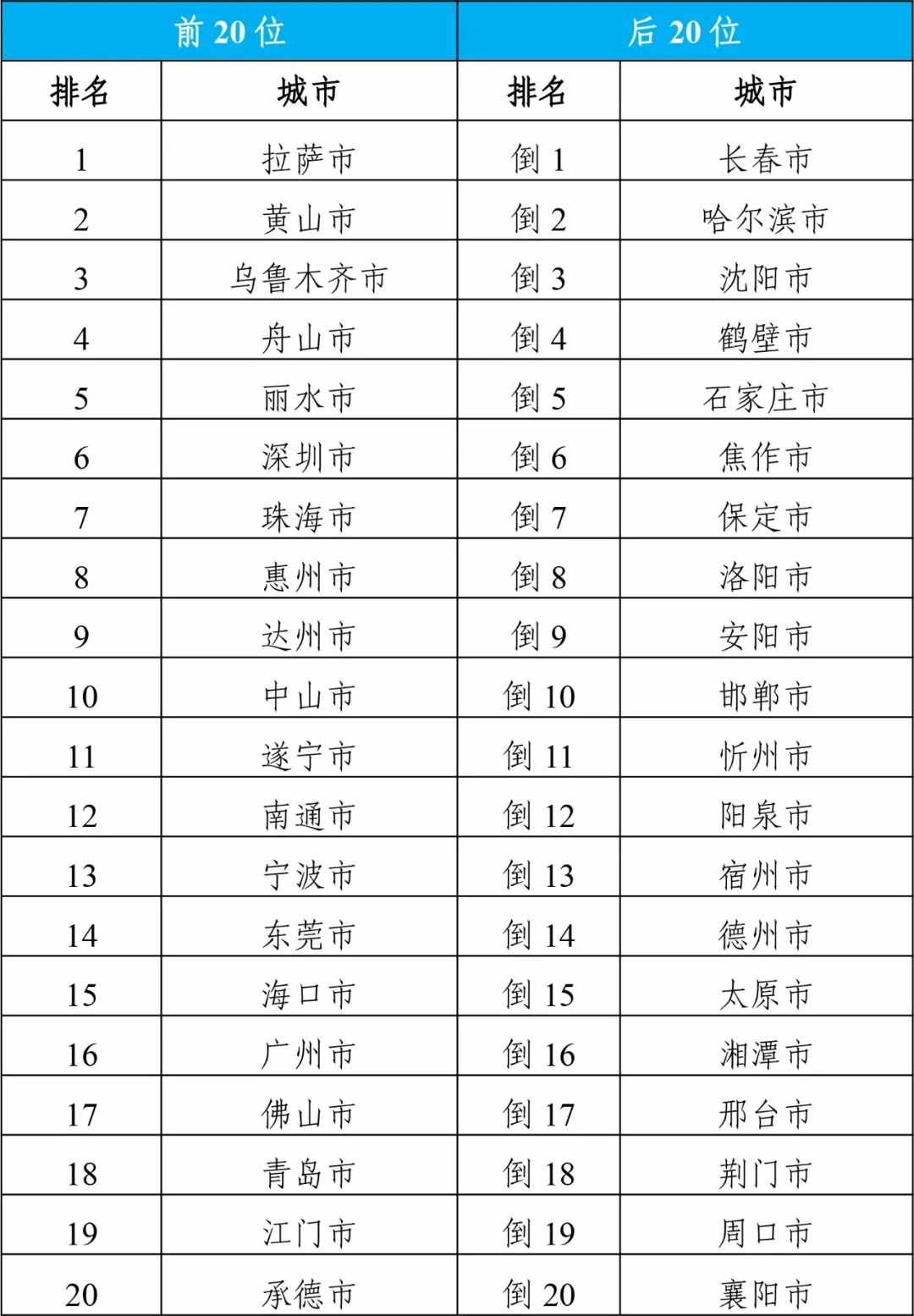 基础电信业务 第214页