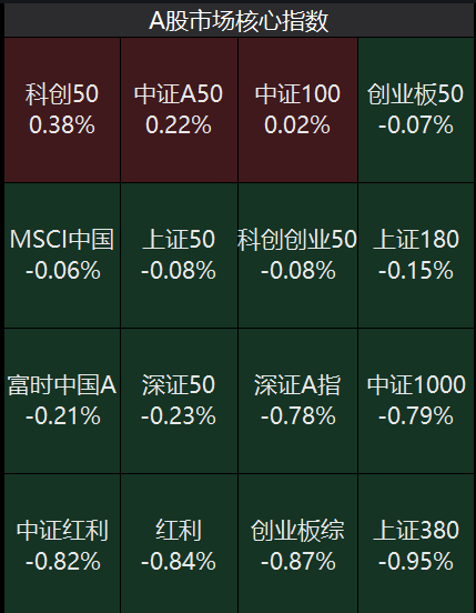 软件开发 第209页
