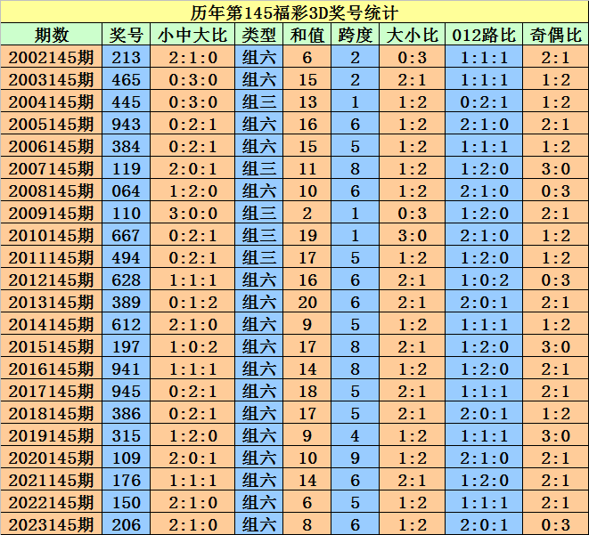 信息技术 第212页
