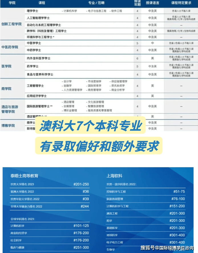 基础电信业务 第208页
