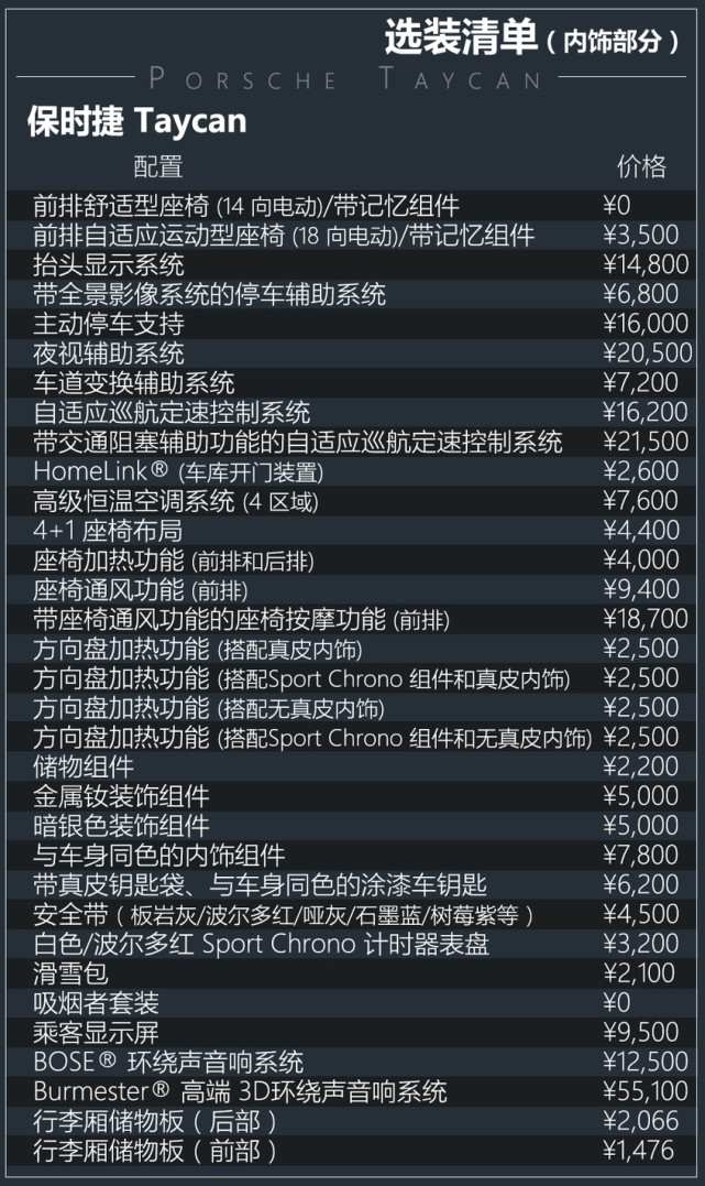 软件开发 第202页