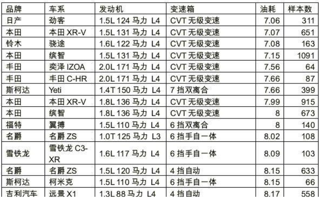 基础电信业务 第202页