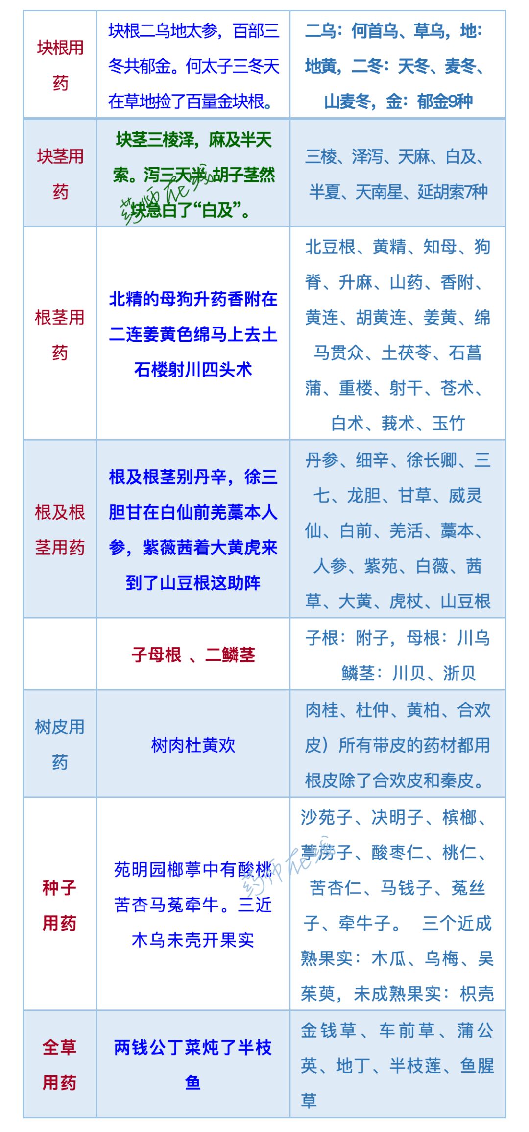 软件开发 第197页