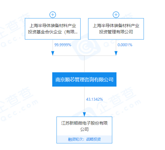 基础电信业务 第197页
