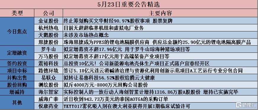 基础电信业务 第194页