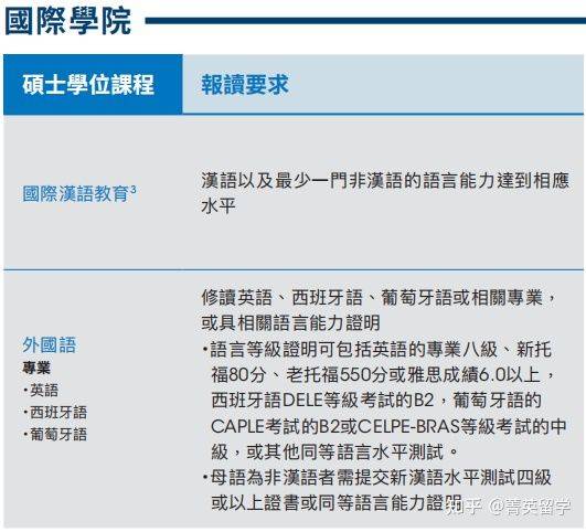 软件开发 第188页