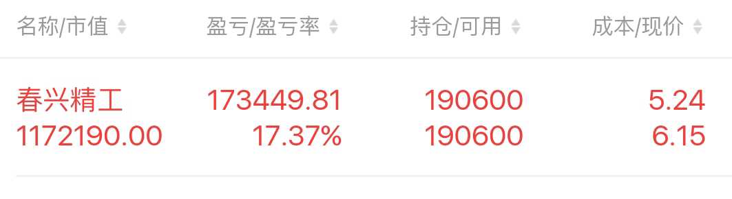 软件开发 第183页