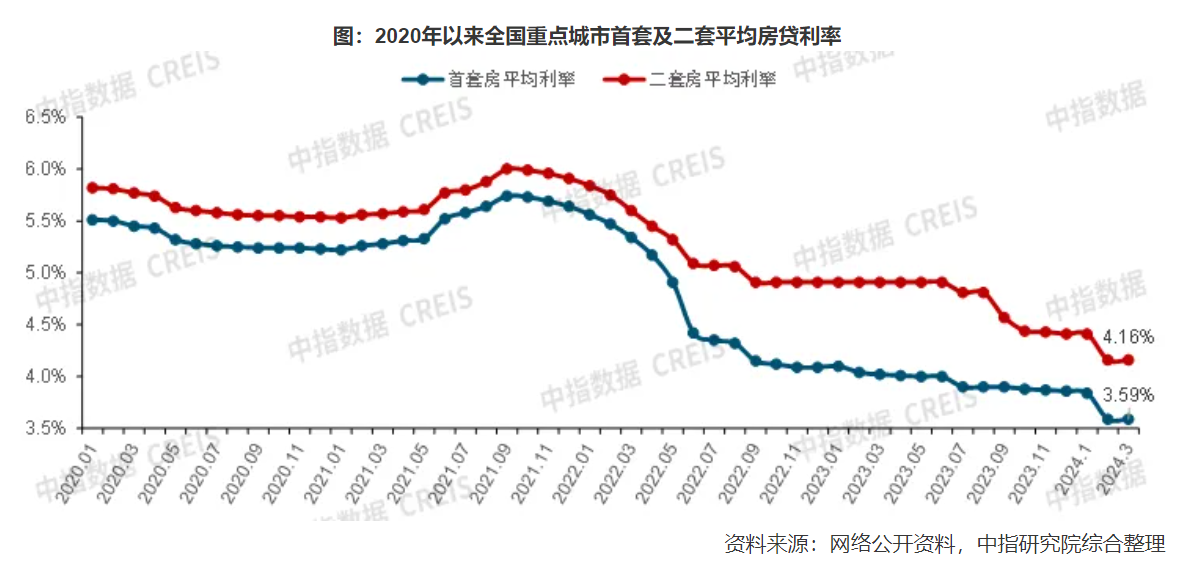 基础电信业务 第165页