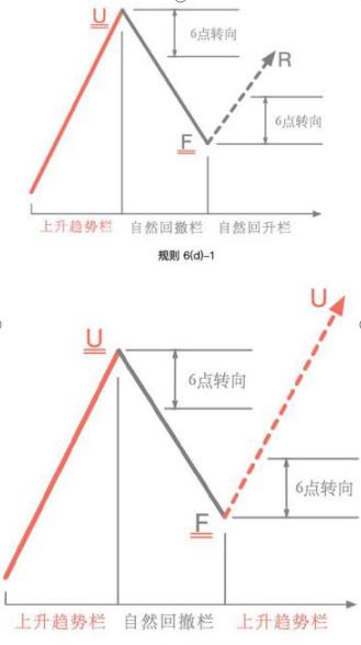 图书 第151页