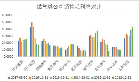 基础电信业务 第151页