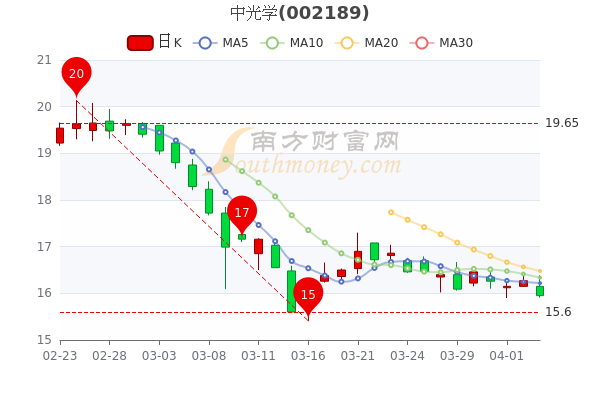 图书 第145页