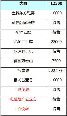 图书 第136页