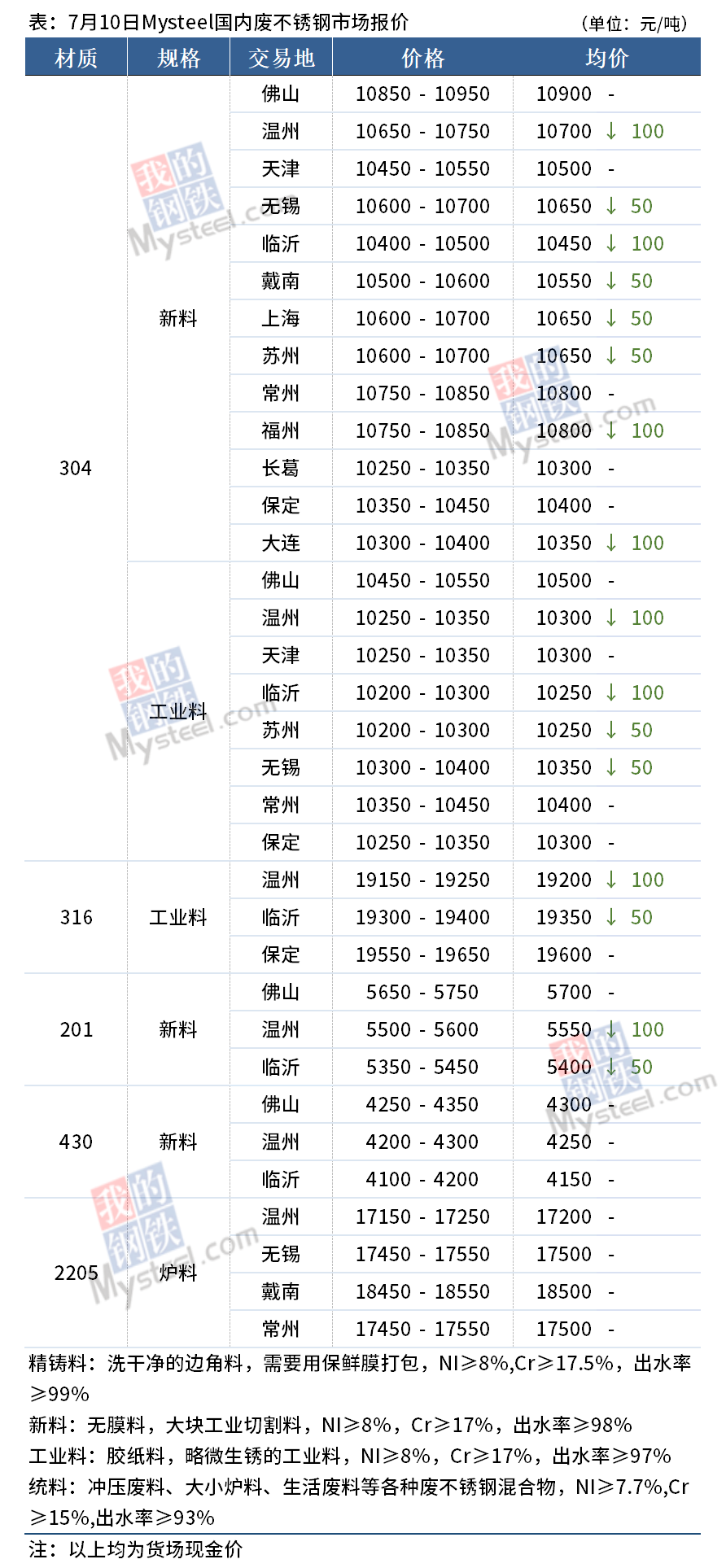 信息技术 第138页