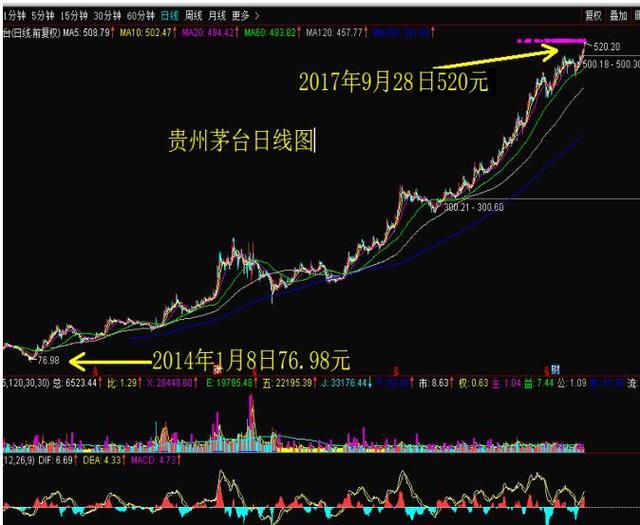 信息技术 第129页