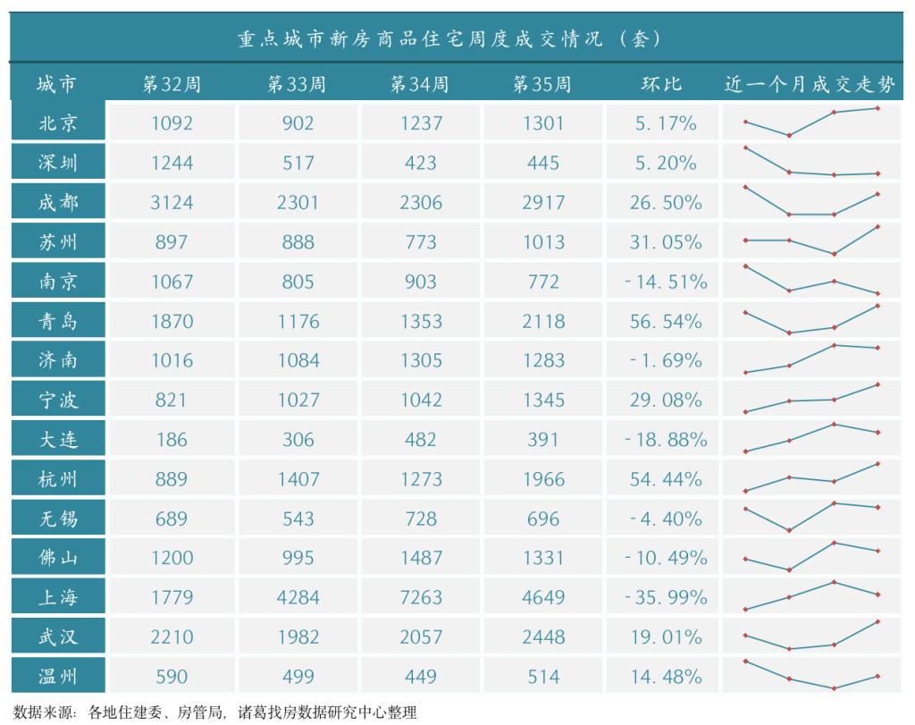 图书 第114页