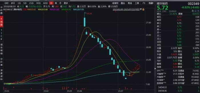 精华制药股票行情深度分析与展望