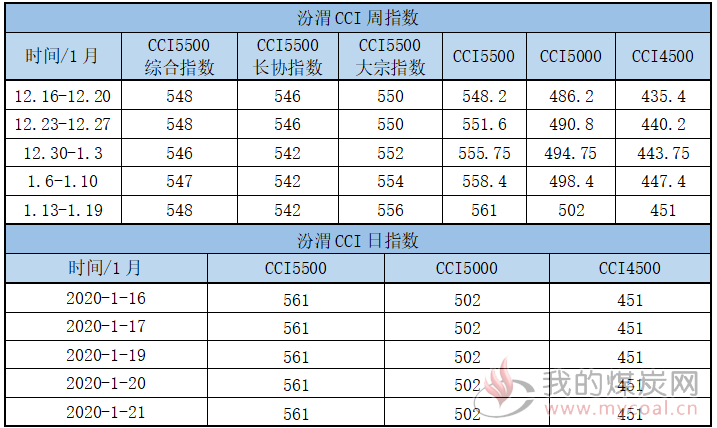 图书 第95页