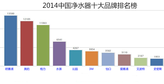 信息技术 第105页