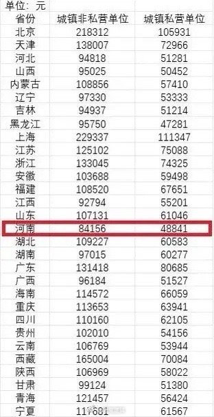 信息技术 第95页