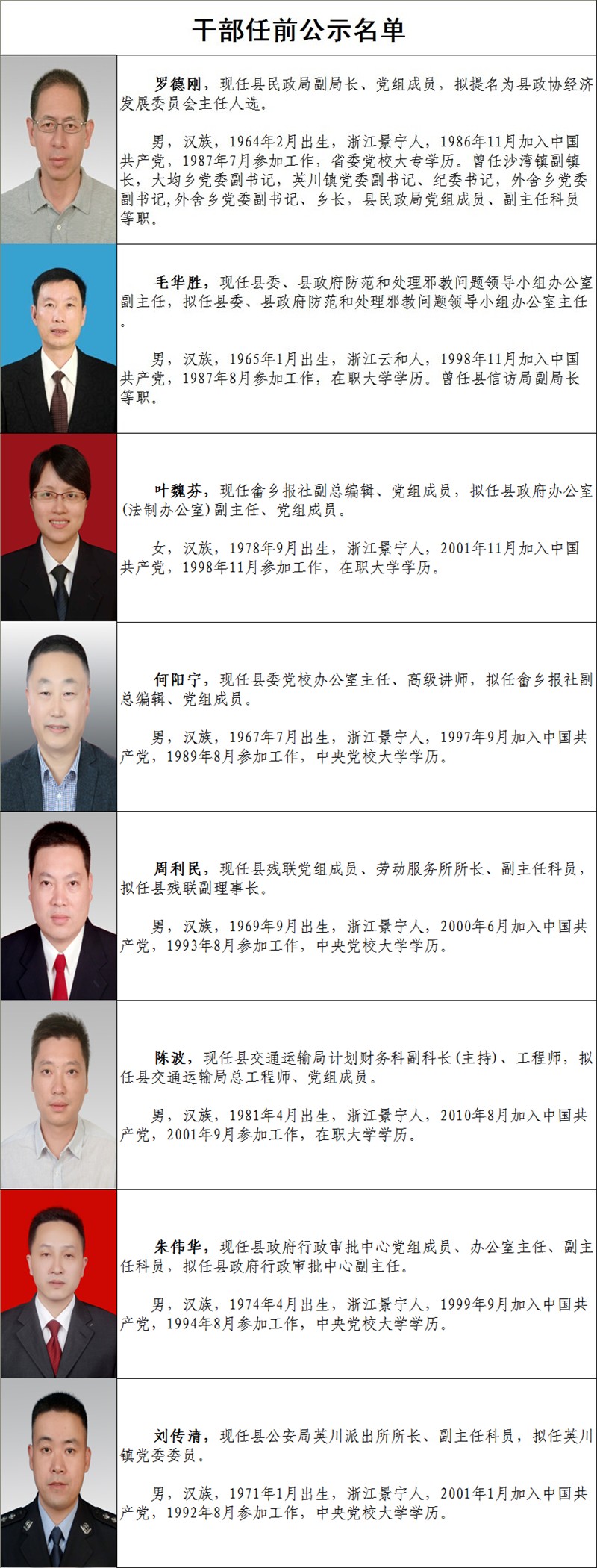 青川最新干部任前公示，多方观点分析与立场阐述深度解读