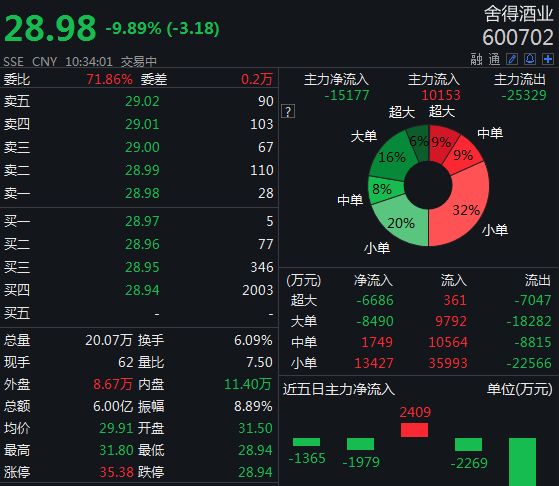 软件开发 第89页