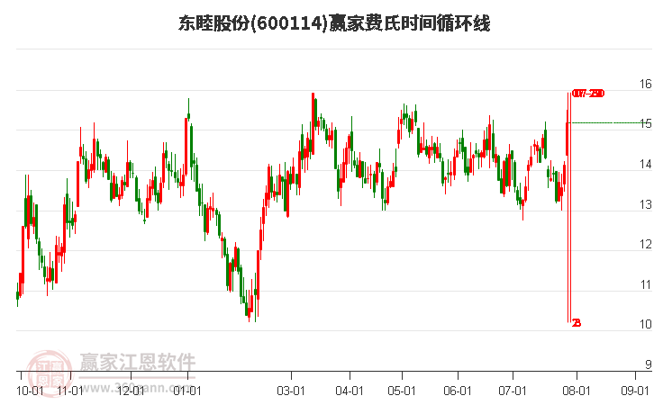 信息技术 第90页