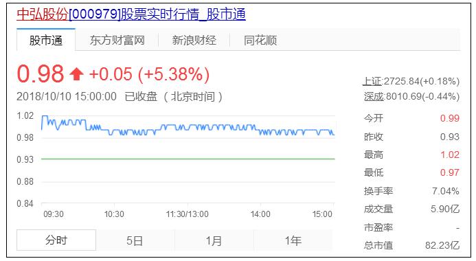 软件开发 第69页