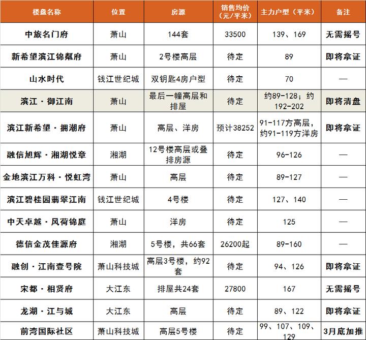 图书 第66页