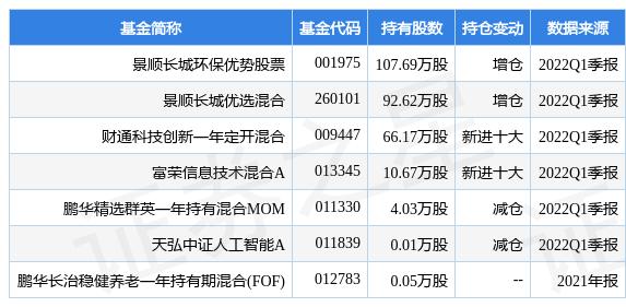 基础电信业务 第66页