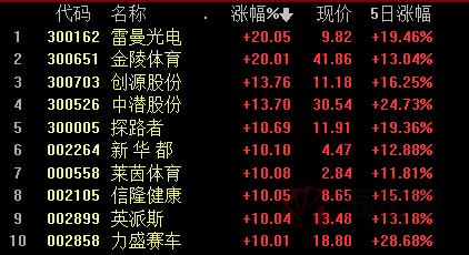 信息技术 第63页