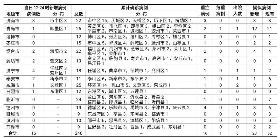 软件开发 第42页