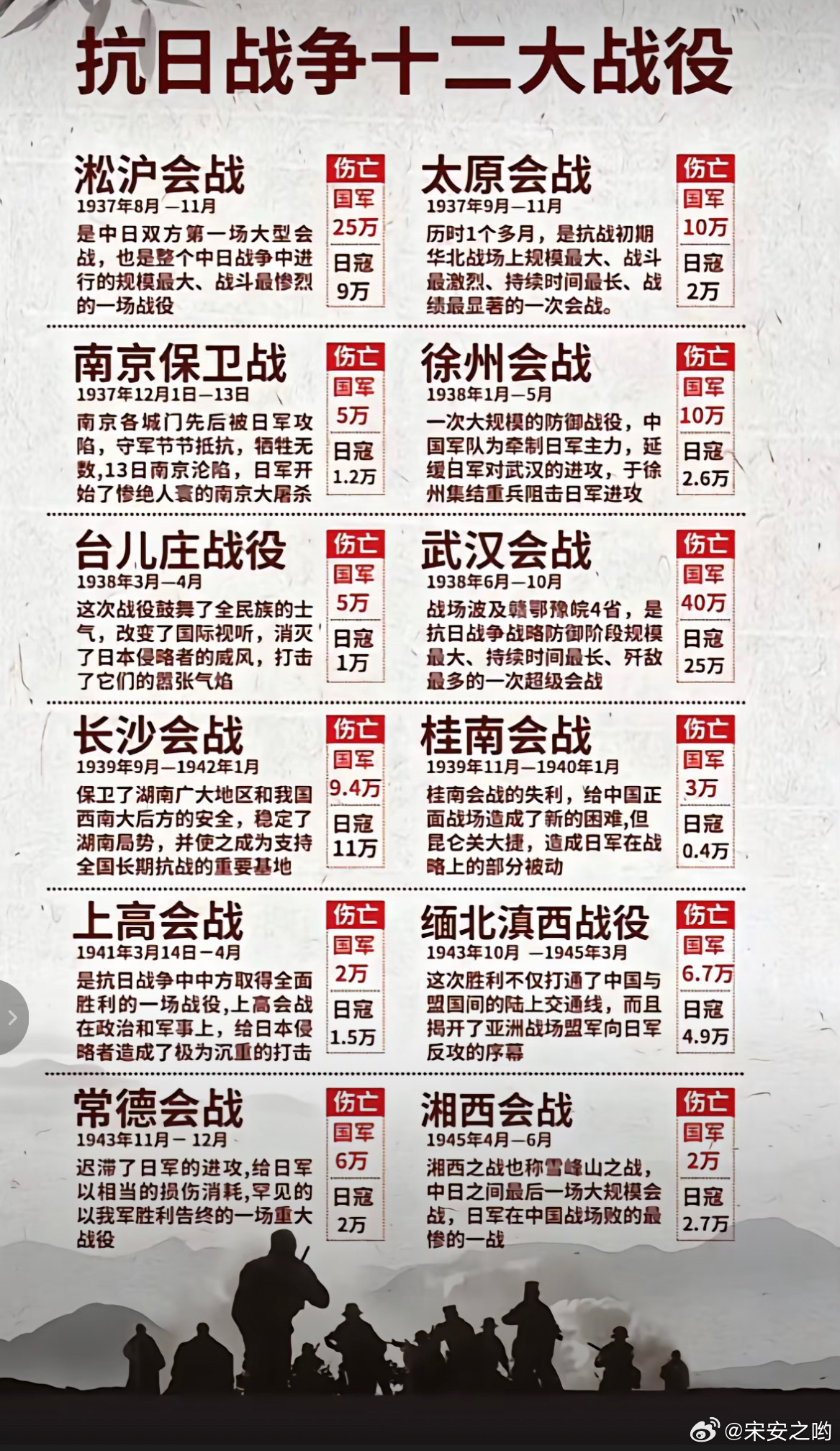软件开发 第37页