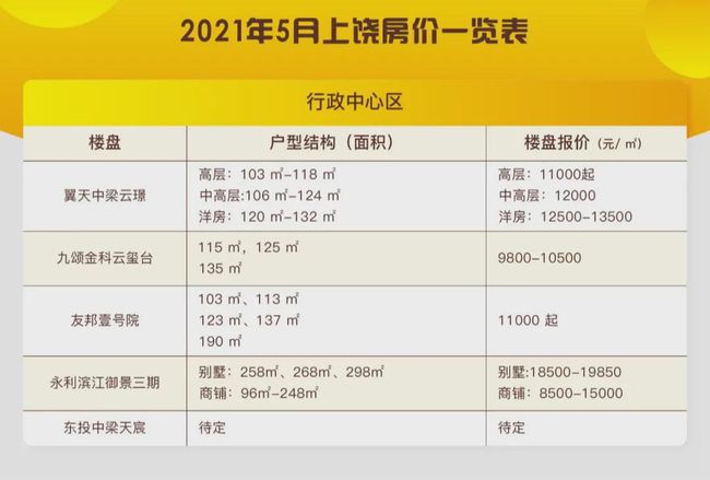 基础电信业务 第25页
